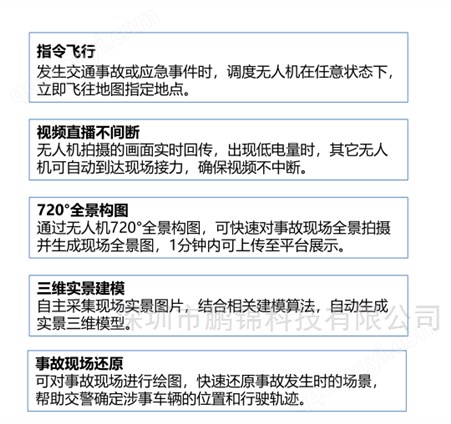 自主研發鵬錦智飛平臺批發